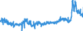 KN 4418 /Exporte /Einheit = Preise (Euro/Tonne) /Partnerland: Italien /Meldeland: Eur27_2020 /4418:Bautischler- und Zimmermannsarbeiten, Einschl. Verbundplatten mit Hohlraum-mittellagen,  Zusammengesetzte Fußbodenplatten, Schindeln `shingles` und Shakes`, aus Holz (Ausg. Verschalbretter aus Sperrholz, Stäbe und Friese für Parkett, Nichtzusammengesetzt Sowie Vorgefertigte Gebäude)