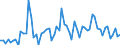 KN 4418 /Exporte /Einheit = Preise (Euro/Tonne) /Partnerland: Ver.koenigreich(Nordirland) /Meldeland: Eur27_2020 /4418:Bautischler- und Zimmermannsarbeiten, Einschl. Verbundplatten mit Hohlraum-mittellagen,  Zusammengesetzte Fußbodenplatten, Schindeln `shingles` und Shakes`, aus Holz (Ausg. Verschalbretter aus Sperrholz, Stäbe und Friese für Parkett, Nichtzusammengesetzt Sowie Vorgefertigte Gebäude)