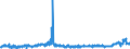 KN 4418 /Exporte /Einheit = Preise (Euro/Tonne) /Partnerland: Tschechien /Meldeland: Eur27_2020 /4418:Bautischler- und Zimmermannsarbeiten, Einschl. Verbundplatten mit Hohlraum-mittellagen,  Zusammengesetzte Fußbodenplatten, Schindeln `shingles` und Shakes`, aus Holz (Ausg. Verschalbretter aus Sperrholz, Stäbe und Friese für Parkett, Nichtzusammengesetzt Sowie Vorgefertigte Gebäude)