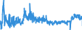 KN 4418 /Exporte /Einheit = Preise (Euro/Tonne) /Partnerland: Rumaenien /Meldeland: Eur27_2020 /4418:Bautischler- und Zimmermannsarbeiten, Einschl. Verbundplatten mit Hohlraum-mittellagen,  Zusammengesetzte Fußbodenplatten, Schindeln `shingles` und Shakes`, aus Holz (Ausg. Verschalbretter aus Sperrholz, Stäbe und Friese für Parkett, Nichtzusammengesetzt Sowie Vorgefertigte Gebäude)