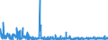 KN 4418 /Exporte /Einheit = Preise (Euro/Tonne) /Partnerland: Georgien /Meldeland: Eur27_2020 /4418:Bautischler- und Zimmermannsarbeiten, Einschl. Verbundplatten mit Hohlraum-mittellagen,  Zusammengesetzte Fußbodenplatten, Schindeln `shingles` und Shakes`, aus Holz (Ausg. Verschalbretter aus Sperrholz, Stäbe und Friese für Parkett, Nichtzusammengesetzt Sowie Vorgefertigte Gebäude)