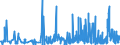 KN 4418 /Exporte /Einheit = Preise (Euro/Tonne) /Partnerland: Usbekistan /Meldeland: Eur27_2020 /4418:Bautischler- und Zimmermannsarbeiten, Einschl. Verbundplatten mit Hohlraum-mittellagen,  Zusammengesetzte Fußbodenplatten, Schindeln `shingles` und Shakes`, aus Holz (Ausg. Verschalbretter aus Sperrholz, Stäbe und Friese für Parkett, Nichtzusammengesetzt Sowie Vorgefertigte Gebäude)