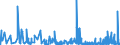 KN 4418 /Exporte /Einheit = Preise (Euro/Tonne) /Partnerland: Togo /Meldeland: Eur27_2020 /4418:Bautischler- und Zimmermannsarbeiten, Einschl. Verbundplatten mit Hohlraum-mittellagen,  Zusammengesetzte Fußbodenplatten, Schindeln `shingles` und Shakes`, aus Holz (Ausg. Verschalbretter aus Sperrholz, Stäbe und Friese für Parkett, Nichtzusammengesetzt Sowie Vorgefertigte Gebäude)