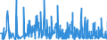 KN 4418 /Exporte /Einheit = Preise (Euro/Tonne) /Partnerland: S.tome /Meldeland: Eur27_2020 /4418:Bautischler- und Zimmermannsarbeiten, Einschl. Verbundplatten mit Hohlraum-mittellagen,  Zusammengesetzte Fußbodenplatten, Schindeln `shingles` und Shakes`, aus Holz (Ausg. Verschalbretter aus Sperrholz, Stäbe und Friese für Parkett, Nichtzusammengesetzt Sowie Vorgefertigte Gebäude)