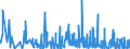 KN 4418 /Exporte /Einheit = Preise (Euro/Tonne) /Partnerland: Dem. Rep. Kongo /Meldeland: Eur27_2020 /4418:Bautischler- und Zimmermannsarbeiten, Einschl. Verbundplatten mit Hohlraum-mittellagen,  Zusammengesetzte Fußbodenplatten, Schindeln `shingles` und Shakes`, aus Holz (Ausg. Verschalbretter aus Sperrholz, Stäbe und Friese für Parkett, Nichtzusammengesetzt Sowie Vorgefertigte Gebäude)