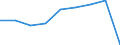 KN 44190010 /Exporte /Einheit = Preise (Euro/Tonne) /Partnerland: Belgien/Luxemburg /Meldeland: Eur27 /44190010:Waren zur Verwendung bei Tisch Oder in der Kche aus OkoumÃ‰, Obeche, Sapelli, Sipo, Acajou D'afrique, MakorÃ‰, Iroko, Tiama, Mansonia, Ilomba, DibÃ‰tou, Limba, AzobÃ‰, Dark red Meranti, Light red Meranti, Meranti Bakau, White Lauan, White Meranti, White Seraya, Yellow Meranti, Alan, Keruing, Ramin, Kapur, Teak, Jongkong, Merbau, Jelutong, Kempas, Virola, Mahogany `swietenia Spp.`, Imbuia, Balsa, Palissandre de Rio, Palissandre de Para und Palissandre de Rose