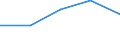 KN 44190010 /Exporte /Einheit = Preise (Euro/Tonne) /Partnerland: Schweiz /Meldeland: Eur27 /44190010:Waren zur Verwendung bei Tisch Oder in der Kche aus OkoumÃ‰, Obeche, Sapelli, Sipo, Acajou D'afrique, MakorÃ‰, Iroko, Tiama, Mansonia, Ilomba, DibÃ‰tou, Limba, AzobÃ‰, Dark red Meranti, Light red Meranti, Meranti Bakau, White Lauan, White Meranti, White Seraya, Yellow Meranti, Alan, Keruing, Ramin, Kapur, Teak, Jongkong, Merbau, Jelutong, Kempas, Virola, Mahogany `swietenia Spp.`, Imbuia, Balsa, Palissandre de Rio, Palissandre de Para und Palissandre de Rose