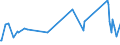 KN 44190010 /Exporte /Einheit = Preise (Euro/Tonne) /Partnerland: Faeroeer Inseln /Meldeland: Europäische Union /44190010:Waren zur Verwendung bei Tisch Oder in der Kche aus OkoumÃ‰, Obeche, Sapelli, Sipo, Acajou D'afrique, MakorÃ‰, Iroko, Tiama, Mansonia, Ilomba, DibÃ‰tou, Limba, AzobÃ‰, Dark red Meranti, Light red Meranti, Meranti Bakau, White Lauan, White Meranti, White Seraya, Yellow Meranti, Alan, Keruing, Ramin, Kapur, Teak, Jongkong, Merbau, Jelutong, Kempas, Virola, Mahogany `swietenia Spp.`, Imbuia, Balsa, Palissandre de Rio, Palissandre de Para und Palissandre de Rose