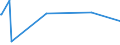 KN 44190010 /Exporte /Einheit = Preise (Euro/Tonne) /Partnerland: Andorra /Meldeland: Europäische Union /44190010:Waren zur Verwendung bei Tisch Oder in der Kche aus OkoumÃ‰, Obeche, Sapelli, Sipo, Acajou D'afrique, MakorÃ‰, Iroko, Tiama, Mansonia, Ilomba, DibÃ‰tou, Limba, AzobÃ‰, Dark red Meranti, Light red Meranti, Meranti Bakau, White Lauan, White Meranti, White Seraya, Yellow Meranti, Alan, Keruing, Ramin, Kapur, Teak, Jongkong, Merbau, Jelutong, Kempas, Virola, Mahogany `swietenia Spp.`, Imbuia, Balsa, Palissandre de Rio, Palissandre de Para und Palissandre de Rose