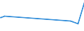 KN 44190010 /Exporte /Einheit = Preise (Euro/Tonne) /Partnerland: Weissrussland /Meldeland: Europäische Union /44190010:Waren zur Verwendung bei Tisch Oder in der Kche aus OkoumÃ‰, Obeche, Sapelli, Sipo, Acajou D'afrique, MakorÃ‰, Iroko, Tiama, Mansonia, Ilomba, DibÃ‰tou, Limba, AzobÃ‰, Dark red Meranti, Light red Meranti, Meranti Bakau, White Lauan, White Meranti, White Seraya, Yellow Meranti, Alan, Keruing, Ramin, Kapur, Teak, Jongkong, Merbau, Jelutong, Kempas, Virola, Mahogany `swietenia Spp.`, Imbuia, Balsa, Palissandre de Rio, Palissandre de Para und Palissandre de Rose