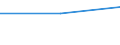 KN 44190010 /Exporte /Einheit = Preise (Euro/Tonne) /Partnerland: Georgien /Meldeland: Europäische Union /44190010:Waren zur Verwendung bei Tisch Oder in der Kche aus OkoumÃ‰, Obeche, Sapelli, Sipo, Acajou D'afrique, MakorÃ‰, Iroko, Tiama, Mansonia, Ilomba, DibÃ‰tou, Limba, AzobÃ‰, Dark red Meranti, Light red Meranti, Meranti Bakau, White Lauan, White Meranti, White Seraya, Yellow Meranti, Alan, Keruing, Ramin, Kapur, Teak, Jongkong, Merbau, Jelutong, Kempas, Virola, Mahogany `swietenia Spp.`, Imbuia, Balsa, Palissandre de Rio, Palissandre de Para und Palissandre de Rose