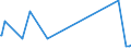 KN 44190010 /Exporte /Einheit = Preise (Euro/Tonne) /Partnerland: Serbien /Meldeland: Europäische Union /44190010:Waren zur Verwendung bei Tisch Oder in der Kche aus OkoumÃ‰, Obeche, Sapelli, Sipo, Acajou D'afrique, MakorÃ‰, Iroko, Tiama, Mansonia, Ilomba, DibÃ‰tou, Limba, AzobÃ‰, Dark red Meranti, Light red Meranti, Meranti Bakau, White Lauan, White Meranti, White Seraya, Yellow Meranti, Alan, Keruing, Ramin, Kapur, Teak, Jongkong, Merbau, Jelutong, Kempas, Virola, Mahogany `swietenia Spp.`, Imbuia, Balsa, Palissandre de Rio, Palissandre de Para und Palissandre de Rose