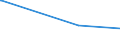 KN 44190010 /Exporte /Einheit = Preise (Euro/Tonne) /Partnerland: Tunesien /Meldeland: Europäische Union /44190010:Waren zur Verwendung bei Tisch Oder in der Kche aus OkoumÃ‰, Obeche, Sapelli, Sipo, Acajou D'afrique, MakorÃ‰, Iroko, Tiama, Mansonia, Ilomba, DibÃ‰tou, Limba, AzobÃ‰, Dark red Meranti, Light red Meranti, Meranti Bakau, White Lauan, White Meranti, White Seraya, Yellow Meranti, Alan, Keruing, Ramin, Kapur, Teak, Jongkong, Merbau, Jelutong, Kempas, Virola, Mahogany `swietenia Spp.`, Imbuia, Balsa, Palissandre de Rio, Palissandre de Para und Palissandre de Rose