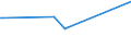 KN 44190010 /Exporte /Einheit = Preise (Euro/Tonne) /Partnerland: Libyen /Meldeland: Eur27 /44190010:Waren zur Verwendung bei Tisch Oder in der Kche aus OkoumÃ‰, Obeche, Sapelli, Sipo, Acajou D'afrique, MakorÃ‰, Iroko, Tiama, Mansonia, Ilomba, DibÃ‰tou, Limba, AzobÃ‰, Dark red Meranti, Light red Meranti, Meranti Bakau, White Lauan, White Meranti, White Seraya, Yellow Meranti, Alan, Keruing, Ramin, Kapur, Teak, Jongkong, Merbau, Jelutong, Kempas, Virola, Mahogany `swietenia Spp.`, Imbuia, Balsa, Palissandre de Rio, Palissandre de Para und Palissandre de Rose