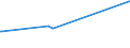 KN 44190010 /Exporte /Einheit = Preise (Euro/Tonne) /Partnerland: Aegypten /Meldeland: Europäische Union /44190010:Waren zur Verwendung bei Tisch Oder in der Kche aus OkoumÃ‰, Obeche, Sapelli, Sipo, Acajou D'afrique, MakorÃ‰, Iroko, Tiama, Mansonia, Ilomba, DibÃ‰tou, Limba, AzobÃ‰, Dark red Meranti, Light red Meranti, Meranti Bakau, White Lauan, White Meranti, White Seraya, Yellow Meranti, Alan, Keruing, Ramin, Kapur, Teak, Jongkong, Merbau, Jelutong, Kempas, Virola, Mahogany `swietenia Spp.`, Imbuia, Balsa, Palissandre de Rio, Palissandre de Para und Palissandre de Rose
