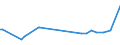 KN 44190010 /Exporte /Einheit = Preise (Euro/Tonne) /Partnerland: Togo /Meldeland: Europäische Union /44190010:Waren zur Verwendung bei Tisch Oder in der Kche aus OkoumÃ‰, Obeche, Sapelli, Sipo, Acajou D'afrique, MakorÃ‰, Iroko, Tiama, Mansonia, Ilomba, DibÃ‰tou, Limba, AzobÃ‰, Dark red Meranti, Light red Meranti, Meranti Bakau, White Lauan, White Meranti, White Seraya, Yellow Meranti, Alan, Keruing, Ramin, Kapur, Teak, Jongkong, Merbau, Jelutong, Kempas, Virola, Mahogany `swietenia Spp.`, Imbuia, Balsa, Palissandre de Rio, Palissandre de Para und Palissandre de Rose