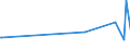 KN 44190010 /Exporte /Einheit = Preise (Euro/Tonne) /Partnerland: Nigeria /Meldeland: Europäische Union /44190010:Waren zur Verwendung bei Tisch Oder in der Kche aus OkoumÃ‰, Obeche, Sapelli, Sipo, Acajou D'afrique, MakorÃ‰, Iroko, Tiama, Mansonia, Ilomba, DibÃ‰tou, Limba, AzobÃ‰, Dark red Meranti, Light red Meranti, Meranti Bakau, White Lauan, White Meranti, White Seraya, Yellow Meranti, Alan, Keruing, Ramin, Kapur, Teak, Jongkong, Merbau, Jelutong, Kempas, Virola, Mahogany `swietenia Spp.`, Imbuia, Balsa, Palissandre de Rio, Palissandre de Para und Palissandre de Rose