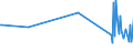 KN 44190010 /Exporte /Einheit = Preise (Euro/Tonne) /Partnerland: S.tome /Meldeland: Europäische Union /44190010:Waren zur Verwendung bei Tisch Oder in der Kche aus OkoumÃ‰, Obeche, Sapelli, Sipo, Acajou D'afrique, MakorÃ‰, Iroko, Tiama, Mansonia, Ilomba, DibÃ‰tou, Limba, AzobÃ‰, Dark red Meranti, Light red Meranti, Meranti Bakau, White Lauan, White Meranti, White Seraya, Yellow Meranti, Alan, Keruing, Ramin, Kapur, Teak, Jongkong, Merbau, Jelutong, Kempas, Virola, Mahogany `swietenia Spp.`, Imbuia, Balsa, Palissandre de Rio, Palissandre de Para und Palissandre de Rose