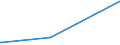 KN 44190010 /Exporte /Einheit = Preise (Euro/Tonne) /Partnerland: Dem. Rep. Kongo /Meldeland: Europäische Union /44190010:Waren zur Verwendung bei Tisch Oder in der Kche aus OkoumÃ‰, Obeche, Sapelli, Sipo, Acajou D'afrique, MakorÃ‰, Iroko, Tiama, Mansonia, Ilomba, DibÃ‰tou, Limba, AzobÃ‰, Dark red Meranti, Light red Meranti, Meranti Bakau, White Lauan, White Meranti, White Seraya, Yellow Meranti, Alan, Keruing, Ramin, Kapur, Teak, Jongkong, Merbau, Jelutong, Kempas, Virola, Mahogany `swietenia Spp.`, Imbuia, Balsa, Palissandre de Rio, Palissandre de Para und Palissandre de Rose