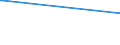 KN 44190010 /Exporte /Einheit = Preise (Euro/Tonne) /Partnerland: Seychellen /Meldeland: Europäische Union /44190010:Waren zur Verwendung bei Tisch Oder in der Kche aus OkoumÃ‰, Obeche, Sapelli, Sipo, Acajou D'afrique, MakorÃ‰, Iroko, Tiama, Mansonia, Ilomba, DibÃ‰tou, Limba, AzobÃ‰, Dark red Meranti, Light red Meranti, Meranti Bakau, White Lauan, White Meranti, White Seraya, Yellow Meranti, Alan, Keruing, Ramin, Kapur, Teak, Jongkong, Merbau, Jelutong, Kempas, Virola, Mahogany `swietenia Spp.`, Imbuia, Balsa, Palissandre de Rio, Palissandre de Para und Palissandre de Rose