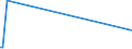 KN 44190010 /Exporte /Einheit = Preise (Euro/Tonne) /Partnerland: Bermuda /Meldeland: Eur27 /44190010:Waren zur Verwendung bei Tisch Oder in der Kche aus OkoumÃ‰, Obeche, Sapelli, Sipo, Acajou D'afrique, MakorÃ‰, Iroko, Tiama, Mansonia, Ilomba, DibÃ‰tou, Limba, AzobÃ‰, Dark red Meranti, Light red Meranti, Meranti Bakau, White Lauan, White Meranti, White Seraya, Yellow Meranti, Alan, Keruing, Ramin, Kapur, Teak, Jongkong, Merbau, Jelutong, Kempas, Virola, Mahogany `swietenia Spp.`, Imbuia, Balsa, Palissandre de Rio, Palissandre de Para und Palissandre de Rose