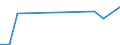 KN 44219095 /Exporte /Einheit = Preise (Euro/Bes. Maßeinheiten) /Partnerland: Israel /Meldeland: Europäische Union /44219095:S„rge aus Holz