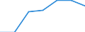 KN 45011000 /Exporte /Einheit = Preise (Euro/Tonne) /Partnerland: Schweiz /Meldeland: Eur27 /45011000:Naturkork, Unbearbeitet Oder nur Zugerichtet `lediglich an der Oberfläche Oder Anders Gesäubert`