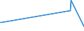 KN 45011000 /Exporte /Einheit = Preise (Euro/Tonne) /Partnerland: Andorra /Meldeland: Eur27_2020 /45011000:Naturkork, Unbearbeitet Oder nur Zugerichtet `lediglich an der Oberfläche Oder Anders Gesäubert`