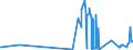 KN 45011000 /Exporte /Einheit = Preise (Euro/Tonne) /Partnerland: Lettland /Meldeland: Eur27_2020 /45011000:Naturkork, Unbearbeitet Oder nur Zugerichtet `lediglich an der Oberfläche Oder Anders Gesäubert`