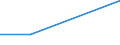 KN 45011000 /Exporte /Einheit = Preise (Euro/Tonne) /Partnerland: Tschechoslow /Meldeland: Eur27 /45011000:Naturkork, Unbearbeitet Oder nur Zugerichtet `lediglich an der Oberfläche Oder Anders Gesäubert`