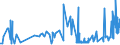 KN 45011000 /Exporte /Einheit = Preise (Euro/Tonne) /Partnerland: Ungarn /Meldeland: Eur27_2020 /45011000:Naturkork, Unbearbeitet Oder nur Zugerichtet `lediglich an der Oberfläche Oder Anders Gesäubert`