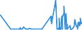 KN 45011000 /Exporte /Einheit = Preise (Euro/Tonne) /Partnerland: Bulgarien /Meldeland: Eur27_2020 /45011000:Naturkork, Unbearbeitet Oder nur Zugerichtet `lediglich an der Oberfläche Oder Anders Gesäubert`