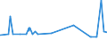 KN 45011000 /Exporte /Einheit = Preise (Euro/Tonne) /Partnerland: Weissrussland /Meldeland: Eur27_2020 /45011000:Naturkork, Unbearbeitet Oder nur Zugerichtet `lediglich an der Oberfläche Oder Anders Gesäubert`