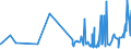 KN 45011000 /Exporte /Einheit = Preise (Euro/Tonne) /Partnerland: Slowenien /Meldeland: Eur27_2020 /45011000:Naturkork, Unbearbeitet Oder nur Zugerichtet `lediglich an der Oberfläche Oder Anders Gesäubert`