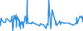 KN 45011000 /Exporte /Einheit = Preise (Euro/Tonne) /Partnerland: Marokko /Meldeland: Eur27_2020 /45011000:Naturkork, Unbearbeitet Oder nur Zugerichtet `lediglich an der Oberfläche Oder Anders Gesäubert`