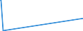 KN 45011000 /Exporte /Einheit = Preise (Euro/Tonne) /Partnerland: Bermuda /Meldeland: Europäische Union /45011000:Naturkork, Unbearbeitet Oder nur Zugerichtet `lediglich an der Oberfläche Oder Anders Gesäubert`