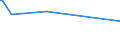 KN 45011000 /Exporte /Einheit = Preise (Euro/Tonne) /Partnerland: Trinidad /Meldeland: Eur15 /45011000:Naturkork, Unbearbeitet Oder nur Zugerichtet `lediglich an der Oberfläche Oder Anders Gesäubert`