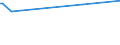 KN 45041011 /Exporte /Einheit = Preise (Euro/Tonne) /Partnerland: Madagaskar /Meldeland: Europäische Union /45041011:Stopfen, Zylindrisch, für Schaumweinflaschen, aus Presskork, Auch mit Scheiben aus Naturkork