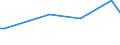 KN 45041011 /Exporte /Einheit = Preise (Euro/Tonne) /Partnerland: Swasiland /Meldeland: Eur27_2020 /45041011:Stopfen, Zylindrisch, für Schaumweinflaschen, aus Presskork, Auch mit Scheiben aus Naturkork