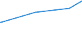 KN 45041099 /Exporte /Einheit = Preise (Euro/Tonne) /Partnerland: Madagaskar /Meldeland: Eur27_2020 /45041099:Fliesen in Beliebiger Form, Würfel, Quader, Platten und Streifen Sowie Massive Zylinder, Einschl. Scheiben, aus Presskork, Ohne Bindemittel (Ausg. Stopfen)