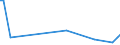 KN 45049020 /Exporte /Einheit = Preise (Euro/Tonne) /Partnerland: Ver.koenigreich(Nordirland) /Meldeland: Eur27_2020 /45049020:Stopfen aus Presskork (Ausg. Zylindrisch)