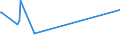 KN 45049020 /Exporte /Einheit = Preise (Euro/Tonne) /Partnerland: Kirgistan /Meldeland: Eur27_2020 /45049020:Stopfen aus Presskork (Ausg. Zylindrisch)