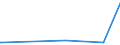 KN 45049020 /Exporte /Einheit = Preise (Euro/Tonne) /Partnerland: Elfenbeink. /Meldeland: Eur27_2020 /45049020:Stopfen aus Presskork (Ausg. Zylindrisch)