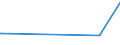 KN 45049020 /Exporte /Einheit = Preise (Euro/Tonne) /Partnerland: Costa Rica /Meldeland: Eur27_2020 /45049020:Stopfen aus Presskork (Ausg. Zylindrisch)