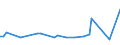 KN 45049091 /Exporte /Einheit = Preise (Euro/Tonne) /Partnerland: Albanien /Meldeland: Europäische Union /45049091:Stopfen aus Presskork (Ausg. Zylindrisch)