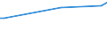 KN 45049091 /Exporte /Einheit = Preise (Euro/Tonne) /Partnerland: Kasachstan /Meldeland: Europäische Union /45049091:Stopfen aus Presskork (Ausg. Zylindrisch)