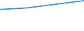 KN 45049091 /Exporte /Einheit = Preise (Euro/Tonne) /Partnerland: Madagaskar /Meldeland: Europäische Union /45049091:Stopfen aus Presskork (Ausg. Zylindrisch)