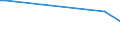 KN 45049091 /Exporte /Einheit = Preise (Euro/Tonne) /Partnerland: Nl Antillen /Meldeland: Europäische Union /45049091:Stopfen aus Presskork (Ausg. Zylindrisch)