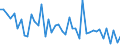 KN 45049099 /Exporte /Einheit = Preise (Euro/Tonne) /Partnerland: Frankreich /Meldeland: Europäische Union /45049099:Presskork, Auch mit Bindemittel, und Waren aus Presskork (Ausg. Schuhe und Schuhteile, Einlegesohlen, Auch Herausnehmbar; Kopfbedeckungen und Teile Davon; Pfropfen und Trennscheiben fr Jagdpatronen; Spielzeug, Spiele und Sportger„te und Teile Davon; Wrfel, Quader, Platten, Bl„tter und Streifen; Fliesen in Beliebiger Form; Massive Zylinder, Einschl. Scheiben; Stopfen; Dichtungen fr Zivile Luftfahrzeuge der Unterpos. 4504.90.10)