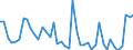 KN 45049099 /Exporte /Einheit = Preise (Euro/Tonne) /Partnerland: Oesterreich /Meldeland: Europäische Union /45049099:Presskork, Auch mit Bindemittel, und Waren aus Presskork (Ausg. Schuhe und Schuhteile, Einlegesohlen, Auch Herausnehmbar; Kopfbedeckungen und Teile Davon; Pfropfen und Trennscheiben fr Jagdpatronen; Spielzeug, Spiele und Sportger„te und Teile Davon; Wrfel, Quader, Platten, Bl„tter und Streifen; Fliesen in Beliebiger Form; Massive Zylinder, Einschl. Scheiben; Stopfen; Dichtungen fr Zivile Luftfahrzeuge der Unterpos. 4504.90.10)